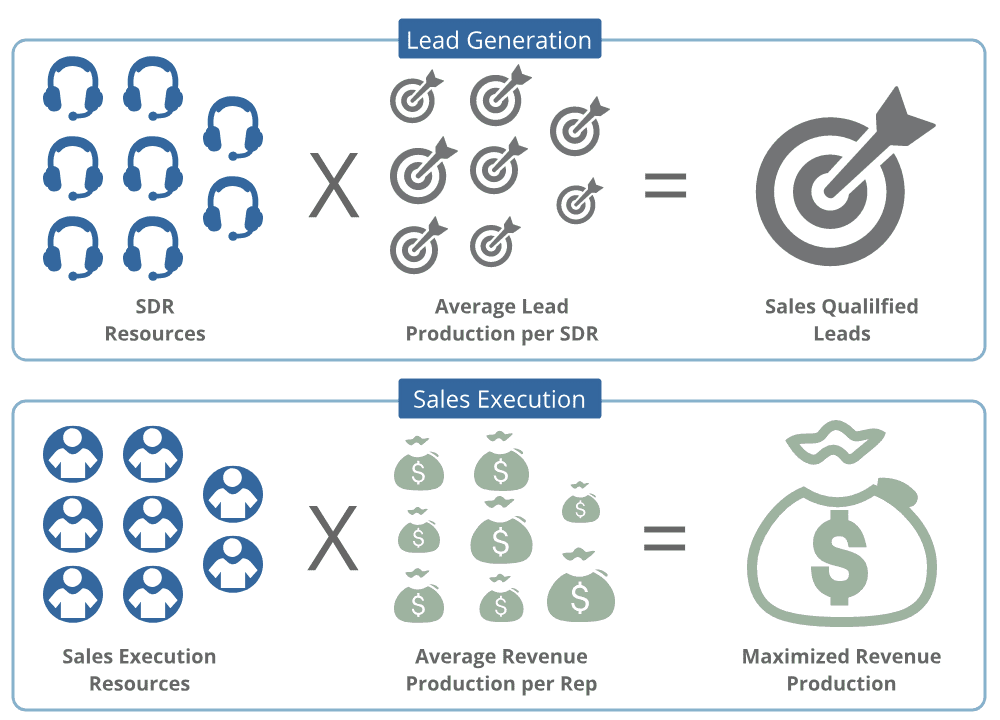 growth revenue formula