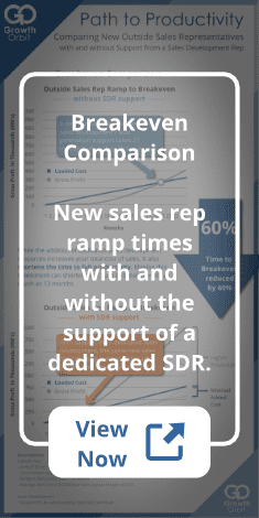 comparing sales rep breakeven times