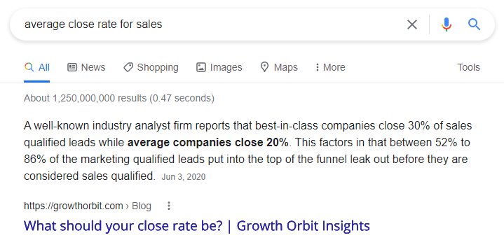 what is the average close rate for B2B sales?